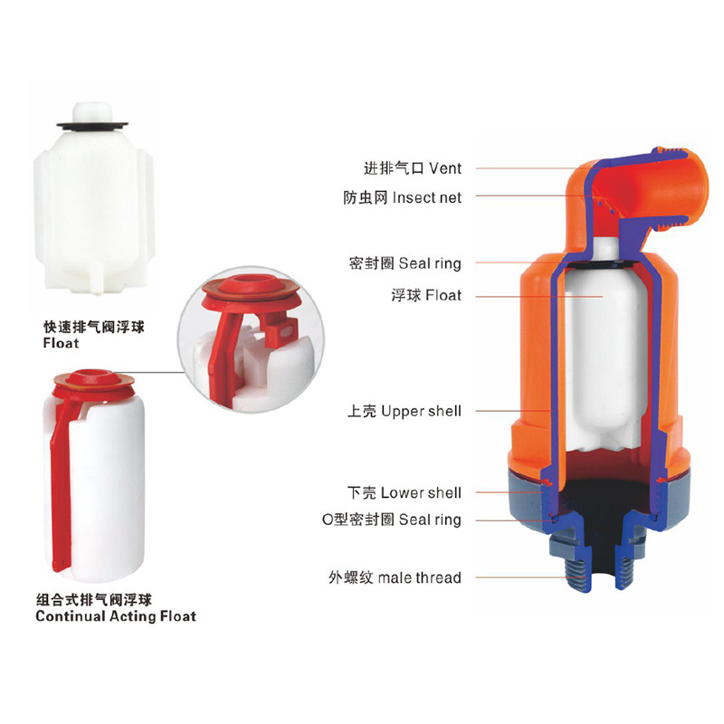 浮球式进排气阀